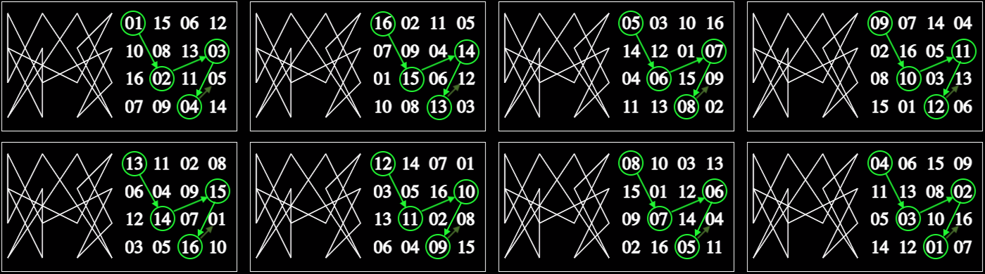 Magic lines in magic squares